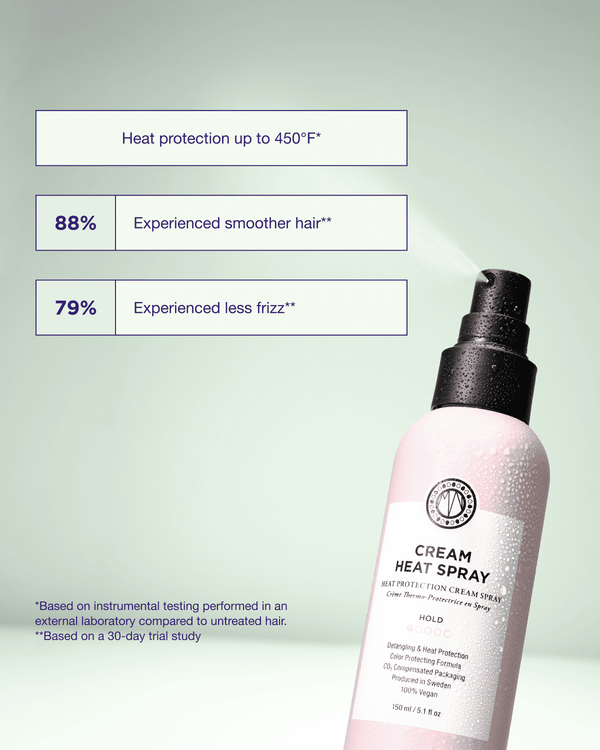 Cream Heat Spray 150ml / 5.1 oz