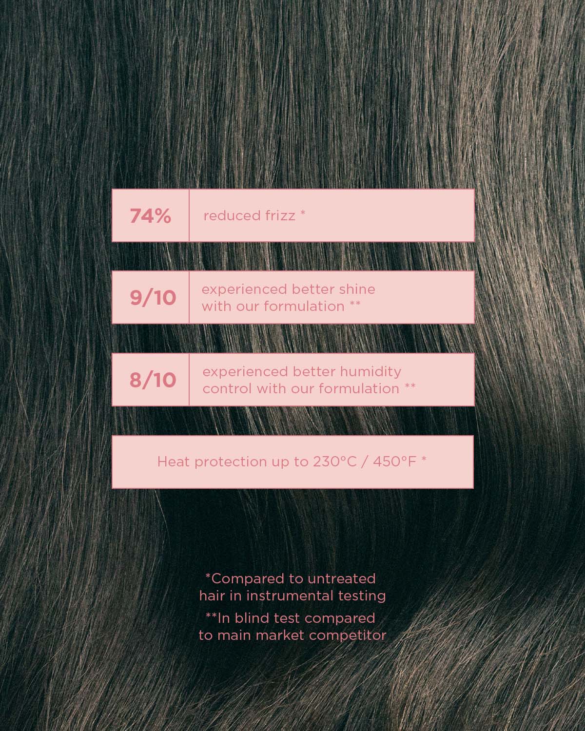 Text overlay on hair showing product performance of Gloss Coat