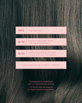Text overlay on hair showing product performance of Gloss Coat